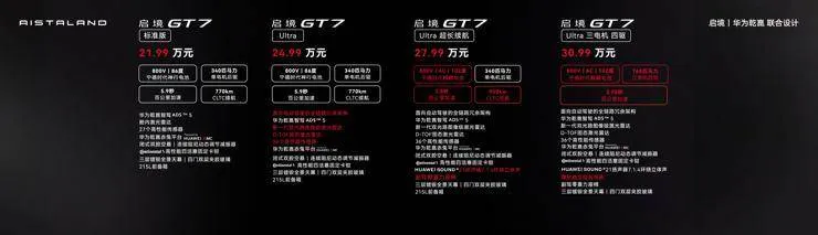 AISTALAND GT7: 28.100 € – neuer Smart-Shooting-Brake aus China