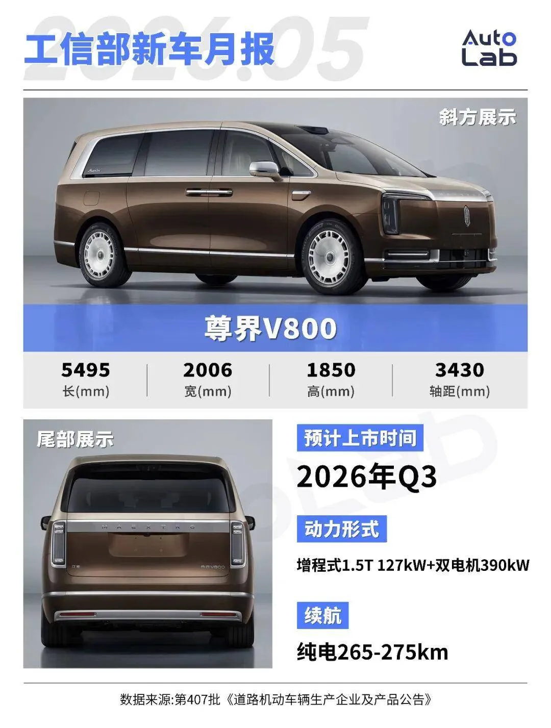 BYD Haishi 08: Doppelmotor-SUV und weitere China-Neuheiten