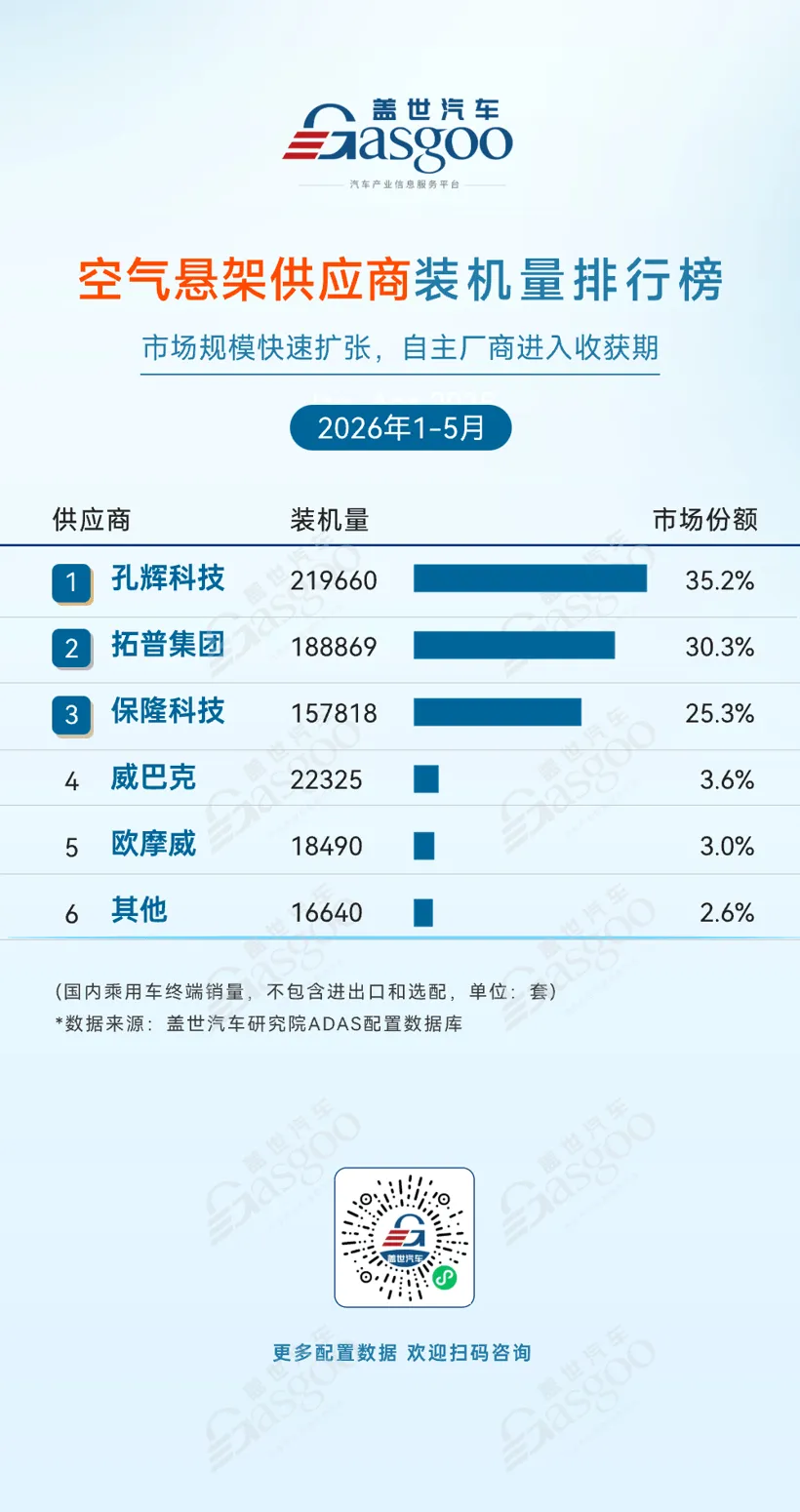 BYD & Huawei: Chinas ADAS-Zulieferer mit 90 % Marktanteil