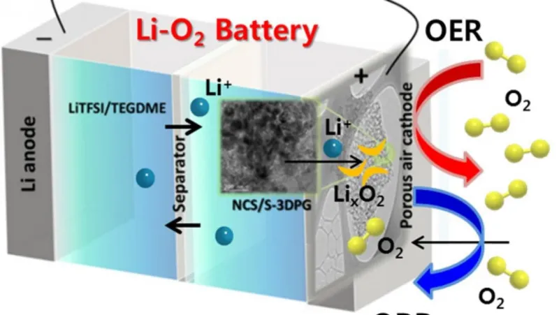 CATL setzt auf Lithium-Luft-Akku: Energiedichte wie Benzin