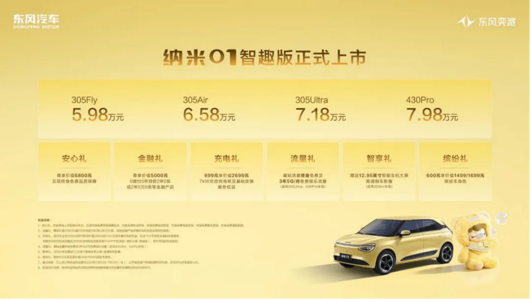 Dongfeng Nammi 01 ZhiQu: Elektro-Kleinwagen ab 7.700 €
