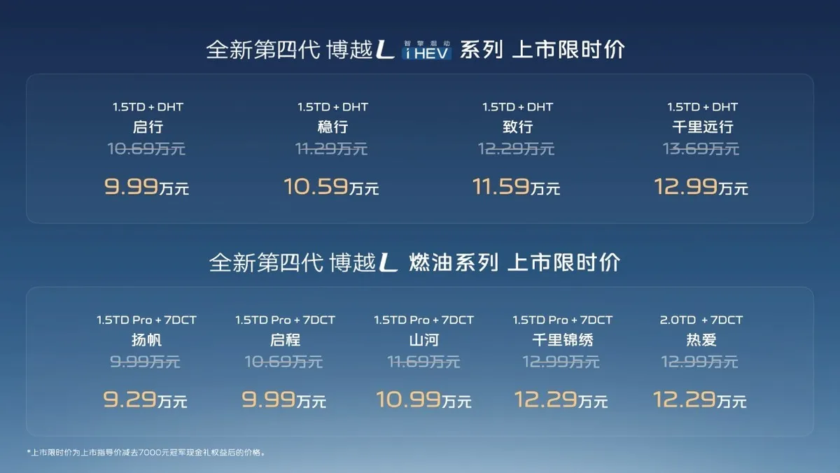 Geely Boyue L: Neue Generation ab 11.900 € mit Lidar