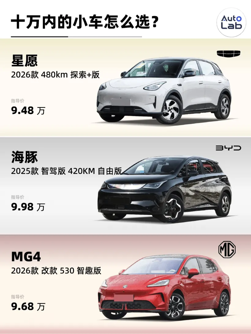 Geely Xingyuan vs. BYD Dolphin vs. MG4: Wer gewinnt den Kleinwagen-Test?