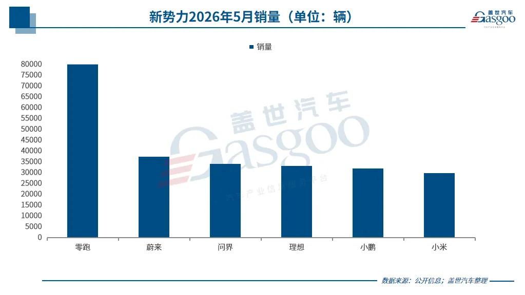 Leapmotor: 81.569 Fahrzeuge im Mai – Rekord in China