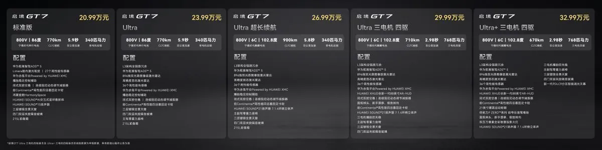 Qijing GT7: 26.900 € – Chinas neuer 2,9-Sekunden-Kombi