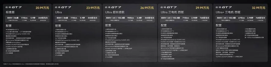Qijing GT7: 2,98 s, 900 km Reichweite, ab 26.900 €