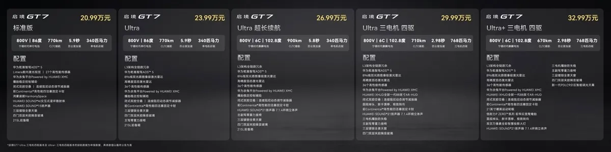 Qijing GT7: Shooting Brake mit Huawei-Technik ab 26.900 €