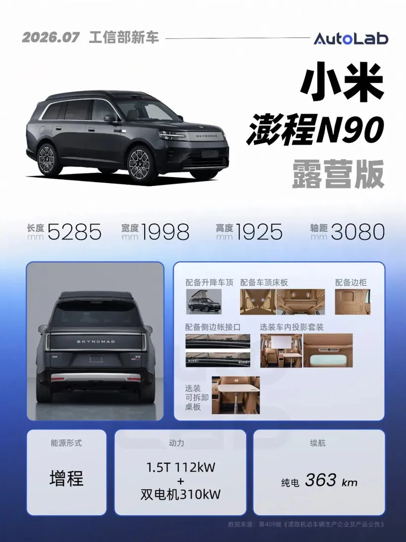 Xiaomi Pengcheng-Serie: Neue SUV mit Camping-Version